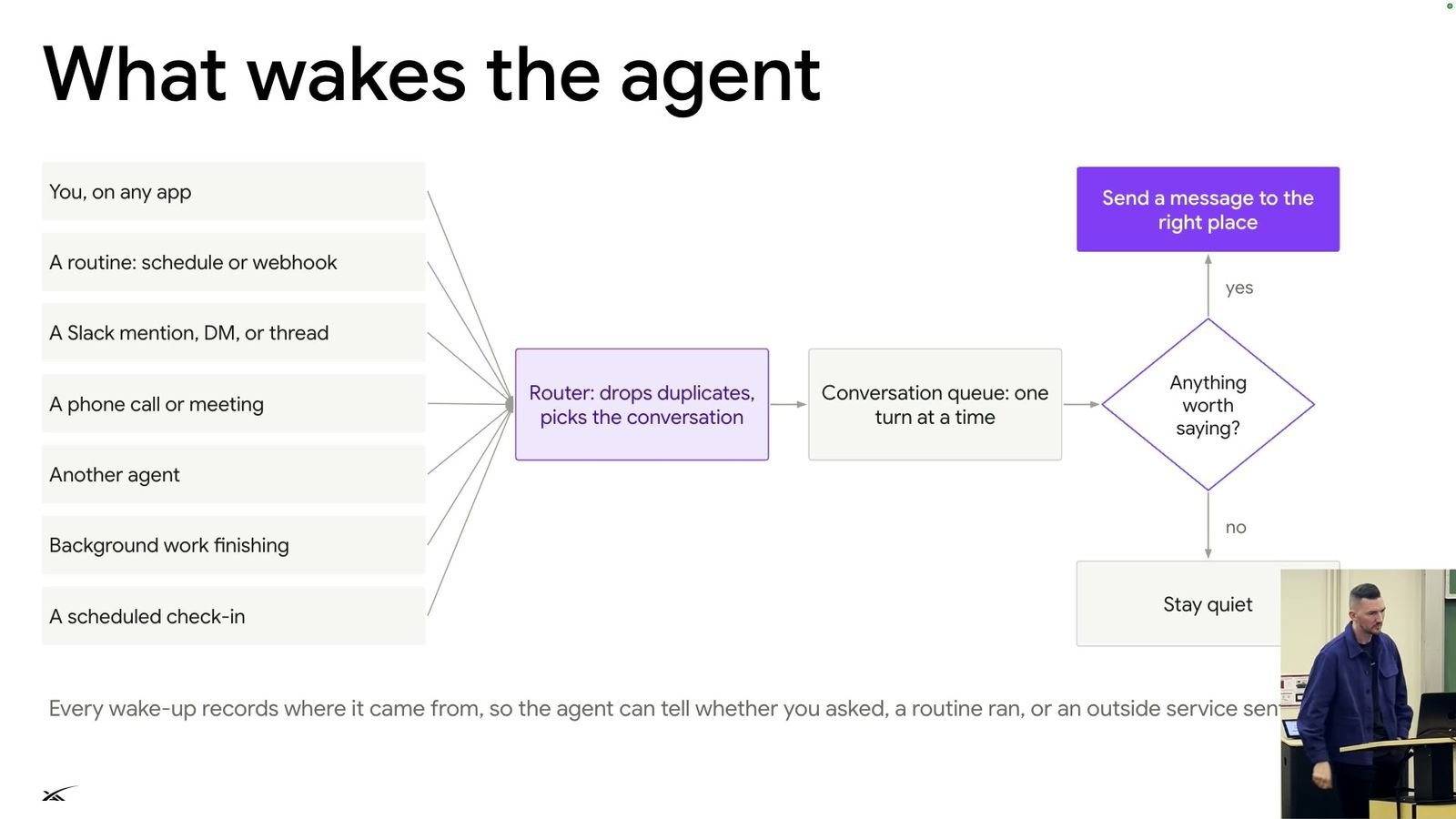 What wakes the agent