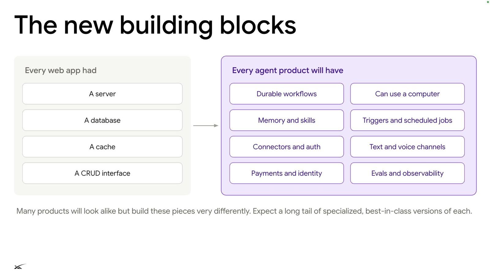 The new building blocks